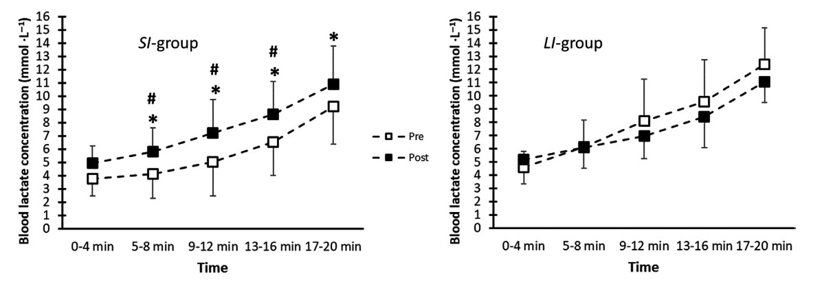 figure-3-lactate-3015.jpg