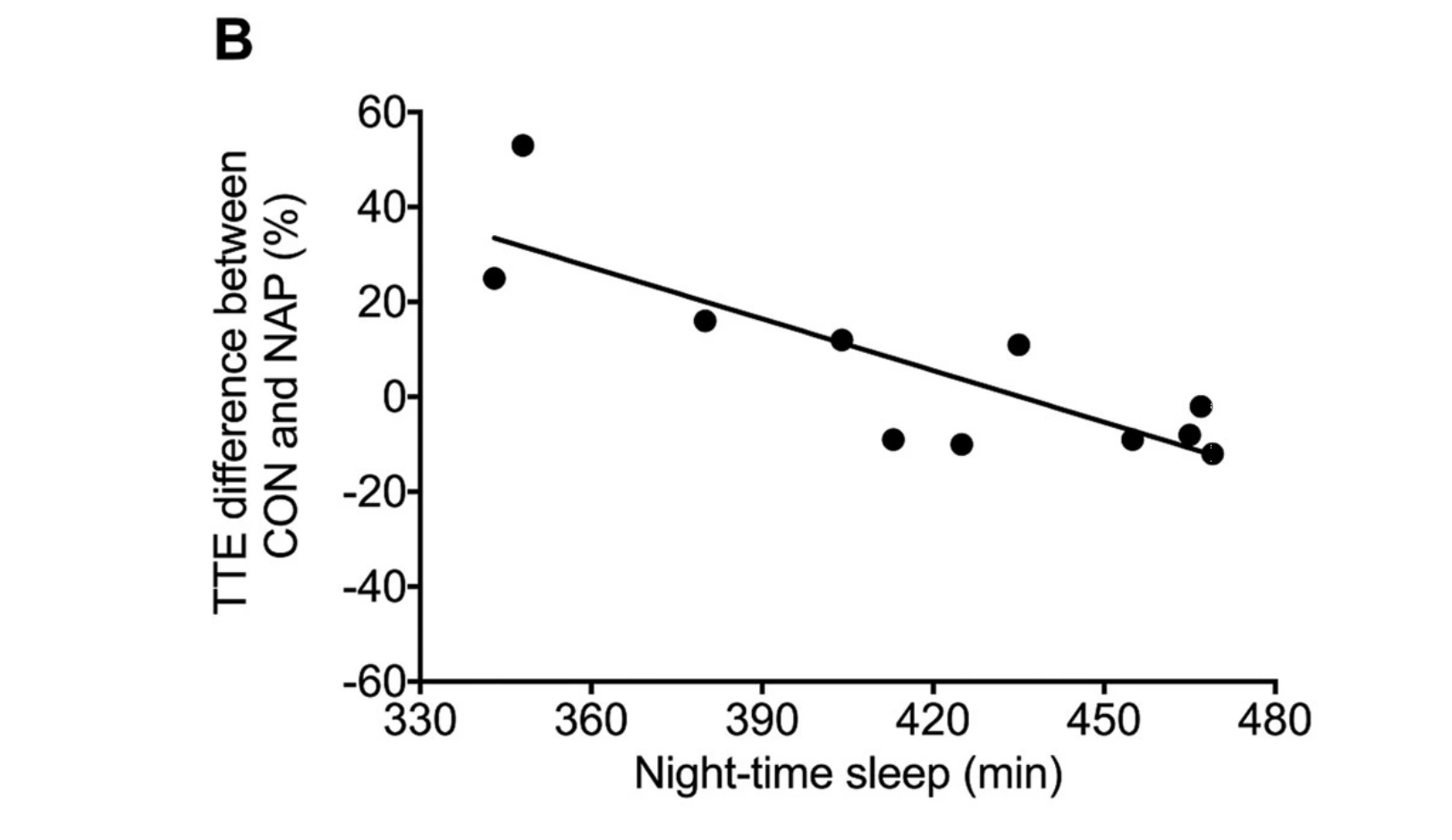 Français (fr): somn-powernap-ura.png
