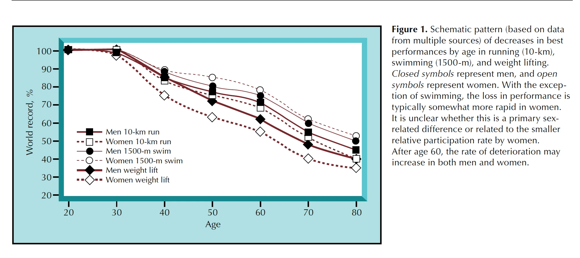 older-athletes-perform-more-umara.png