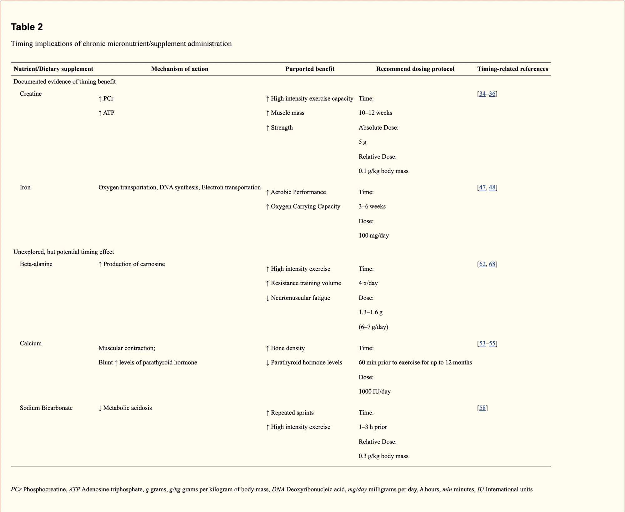 table2