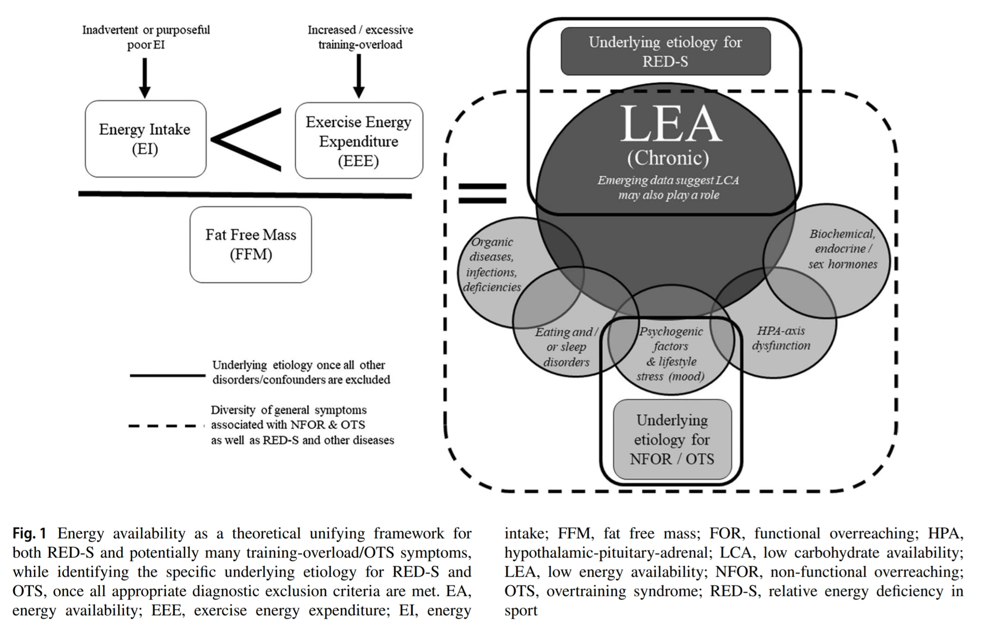 fig1-ots