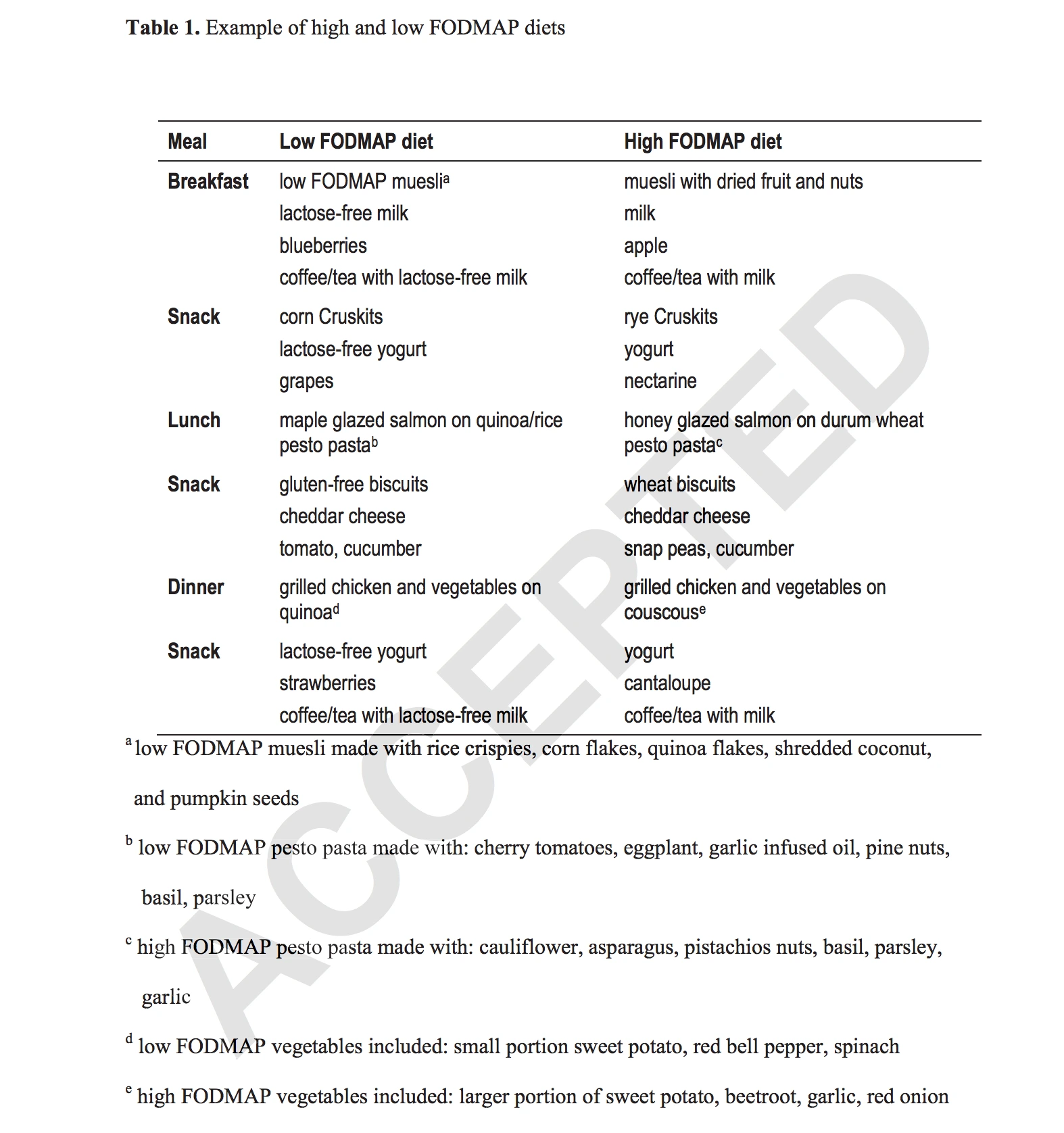 low-fodmap-umara.png