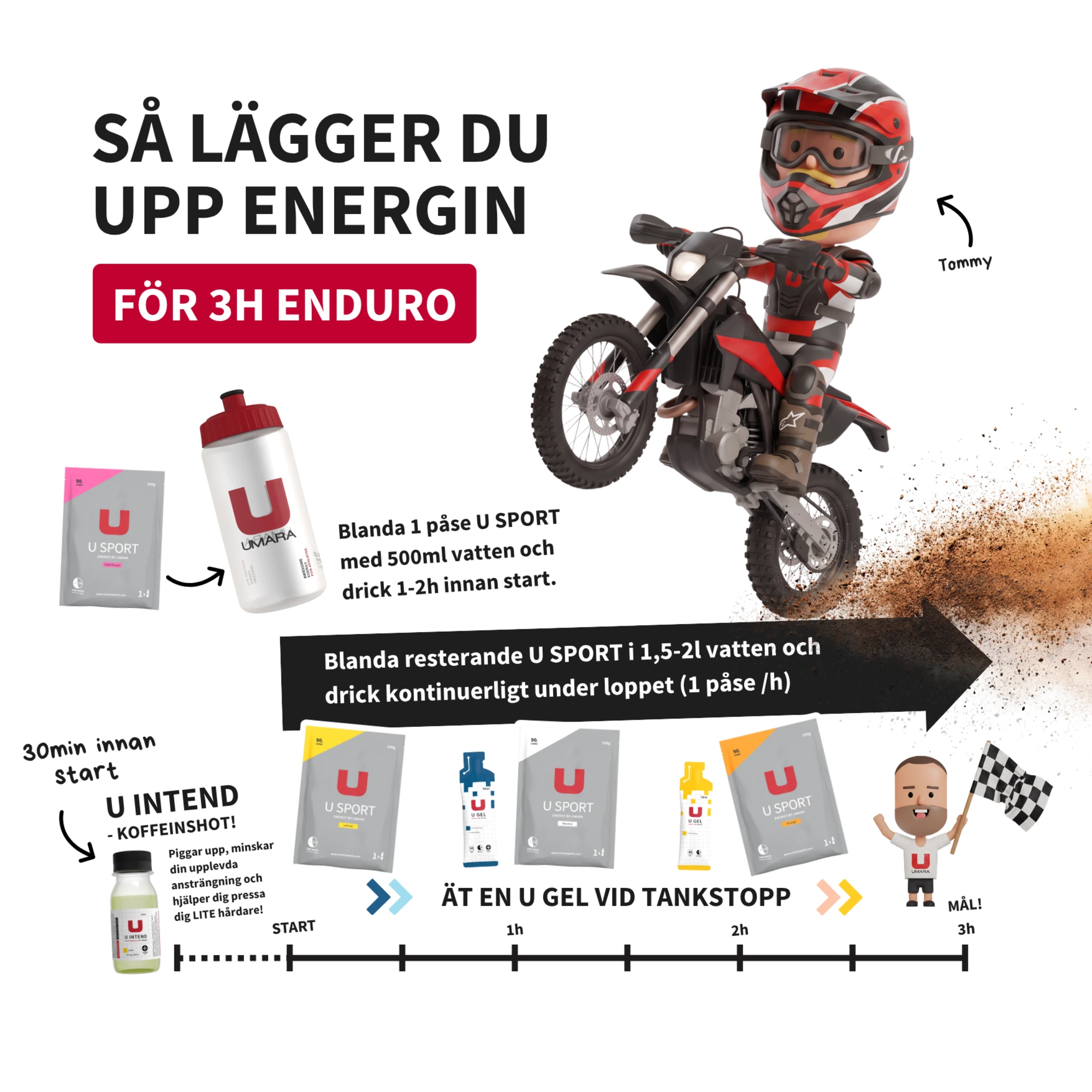 GGN Enduro - Energy for 3 hour